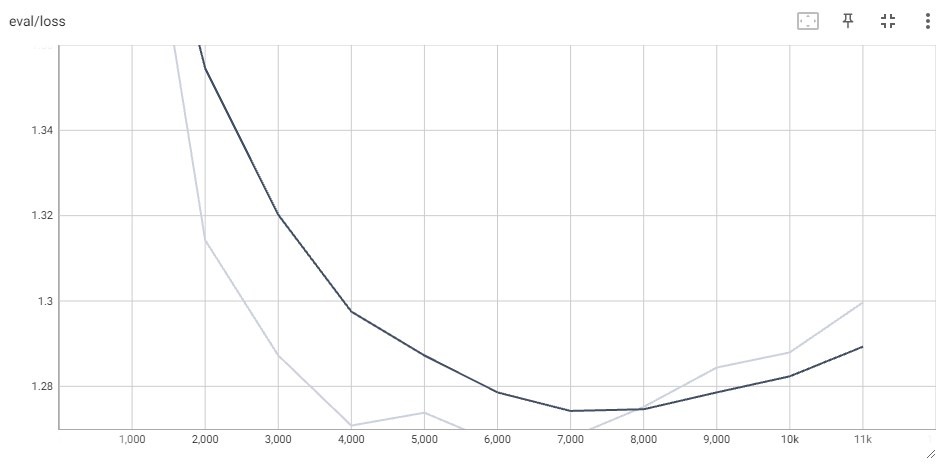 eval_loss.jpg