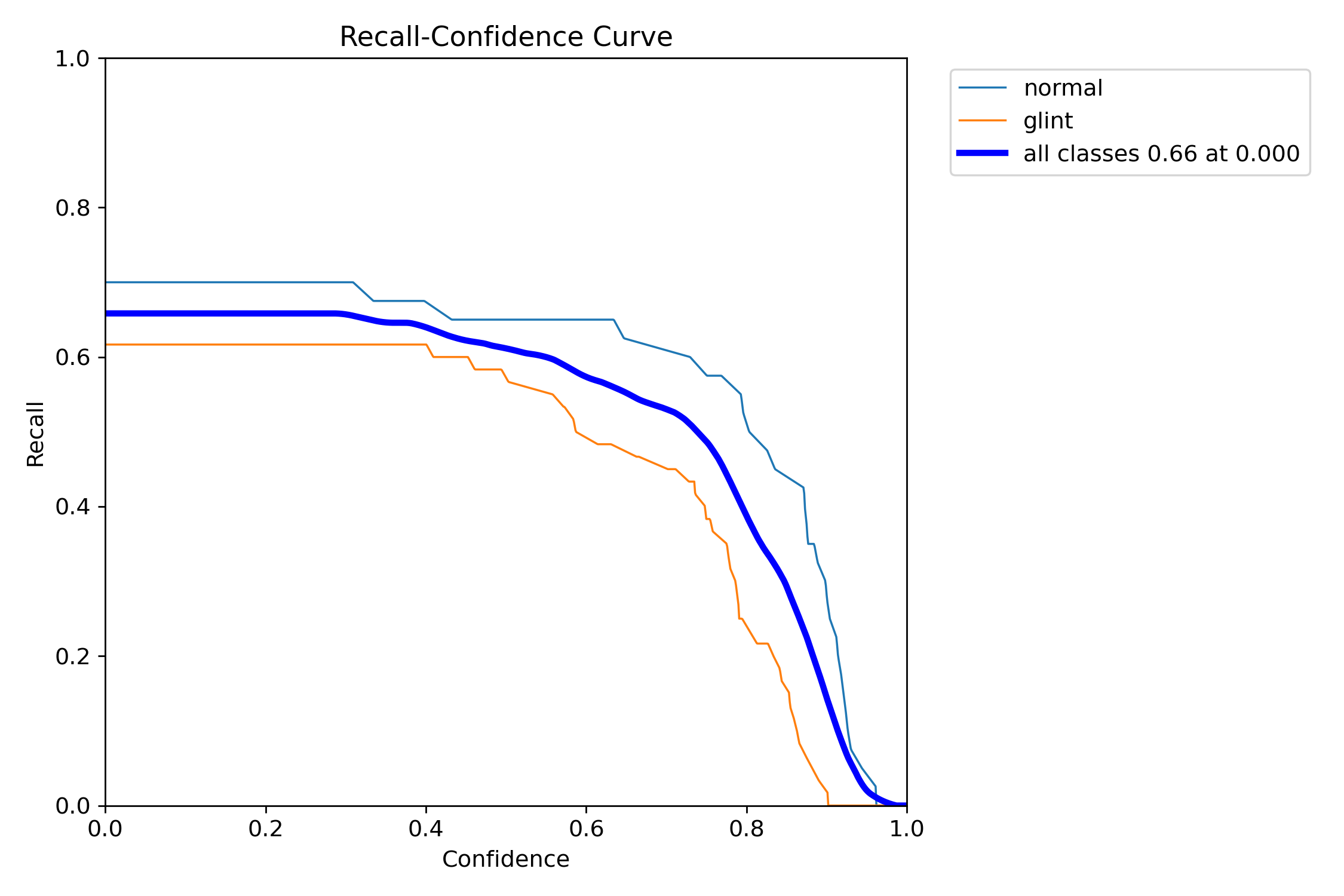 BoxR_curve.png