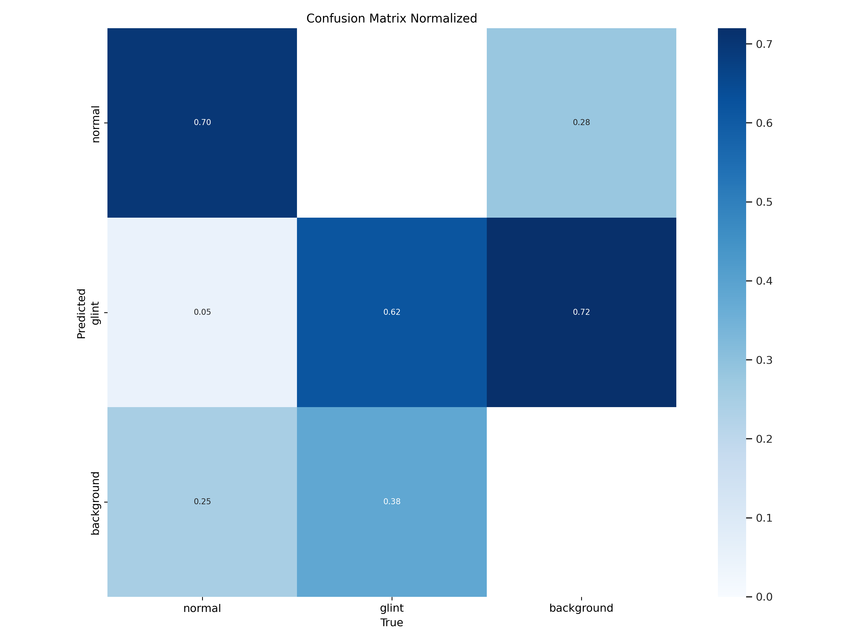 confusion_matrix_normalized.png