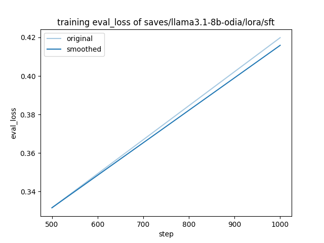 training_eval_loss.png