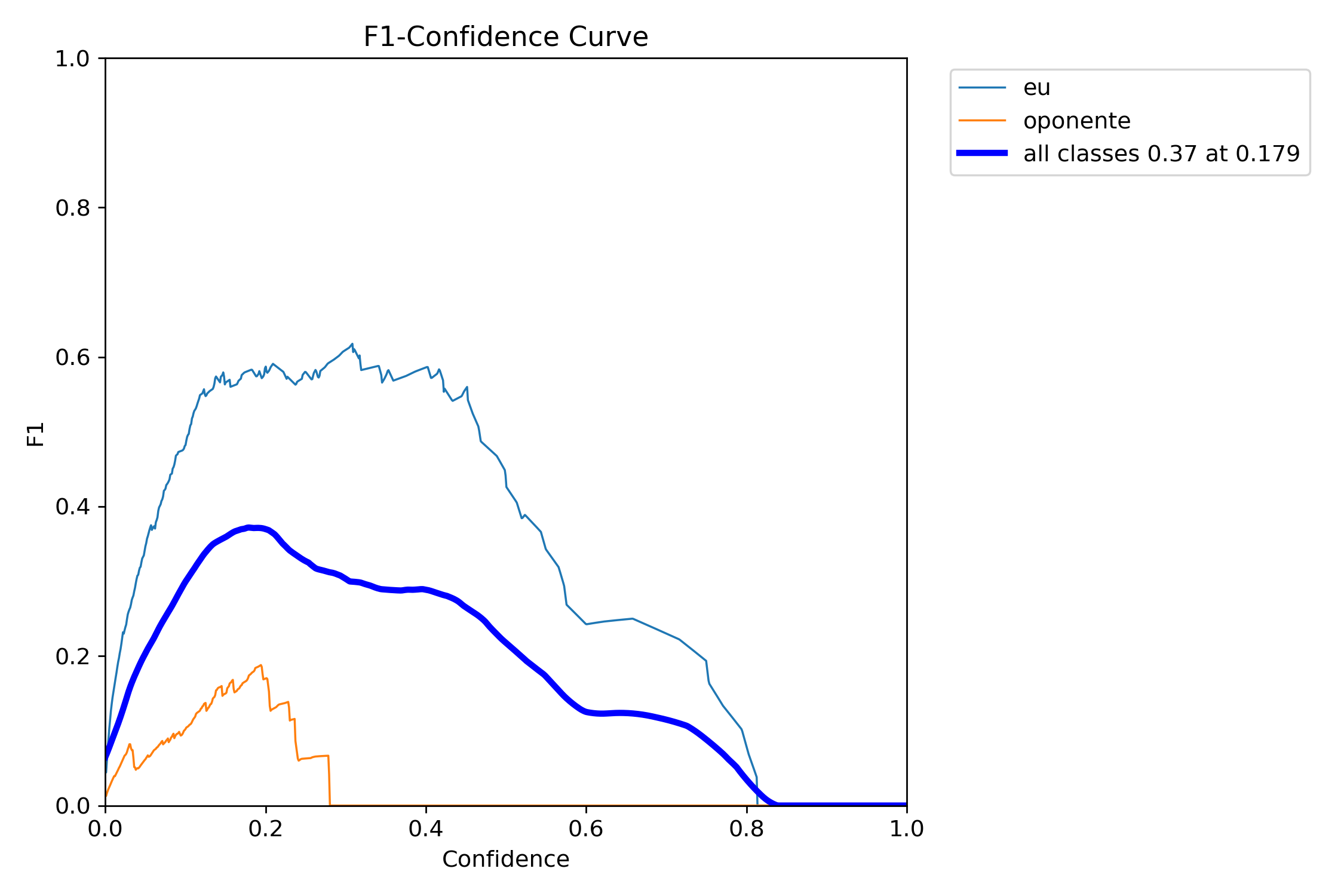 F1_curve.png