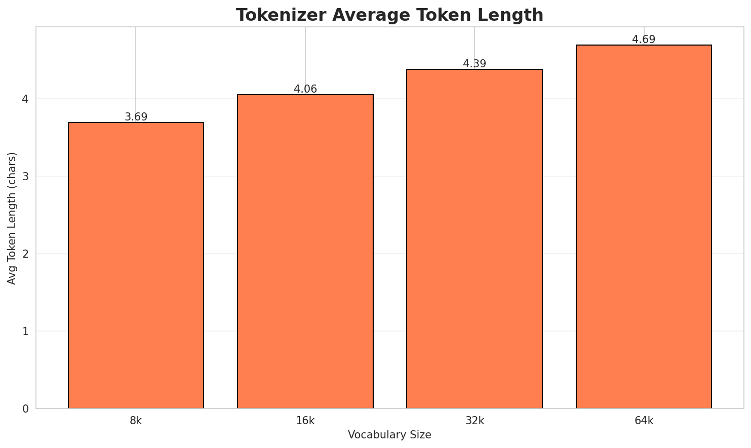 Tokenizer Fertility