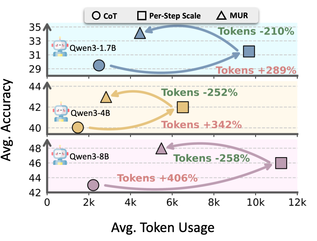 scaling